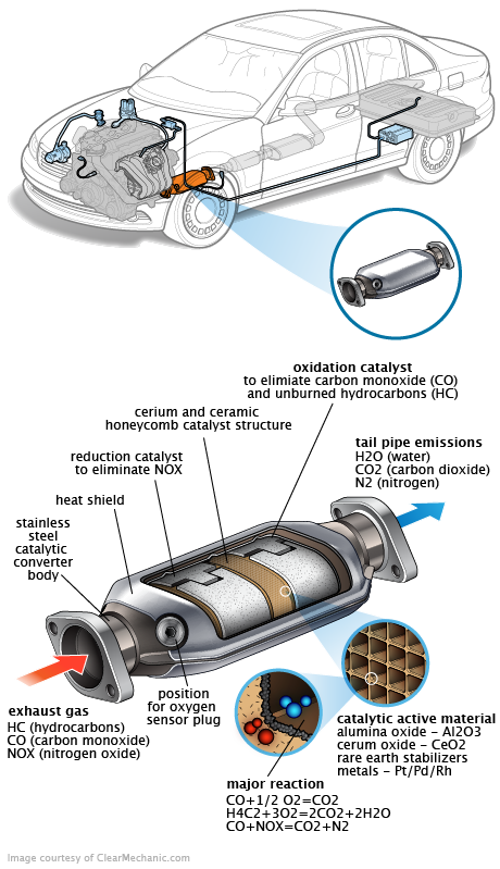 See P03DD repair manual